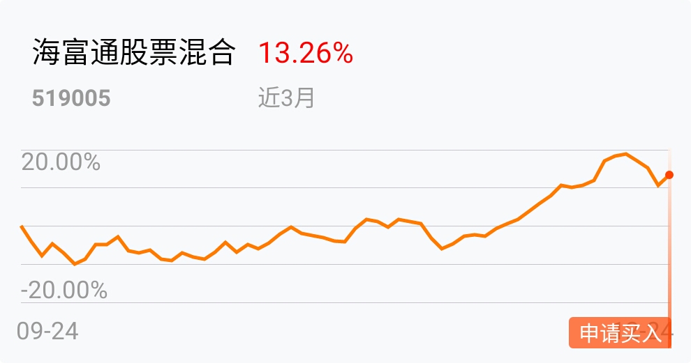 海富通股票混合业绩怎么样？近1年3年数据出炉，收益情况全解析
