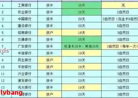 注销银行卡需要带什么证件和材料？所需物品清单在此，办手续不白跑