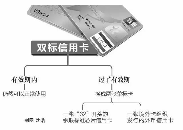 双币卡怎么办理、需要什么条件？详细流程和条件都在这赶紧看！