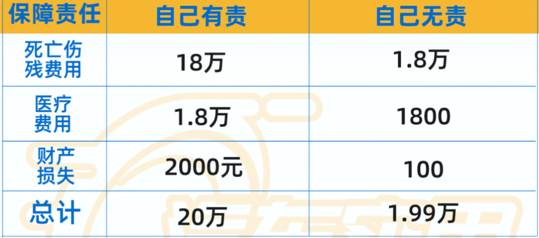 家用轿车三者险100万多少保费？新手老司机价格差多少