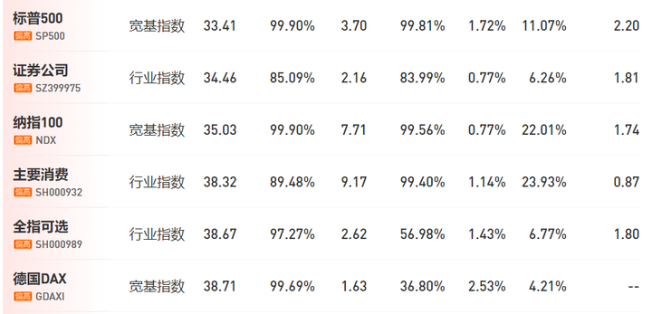 适合长期持有的指数基金有哪些？资深投资者分享实战清单
