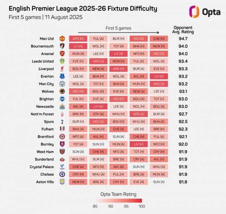 2025-2026赛季英超联赛现阶段积分排名分析，谁能笑到最后