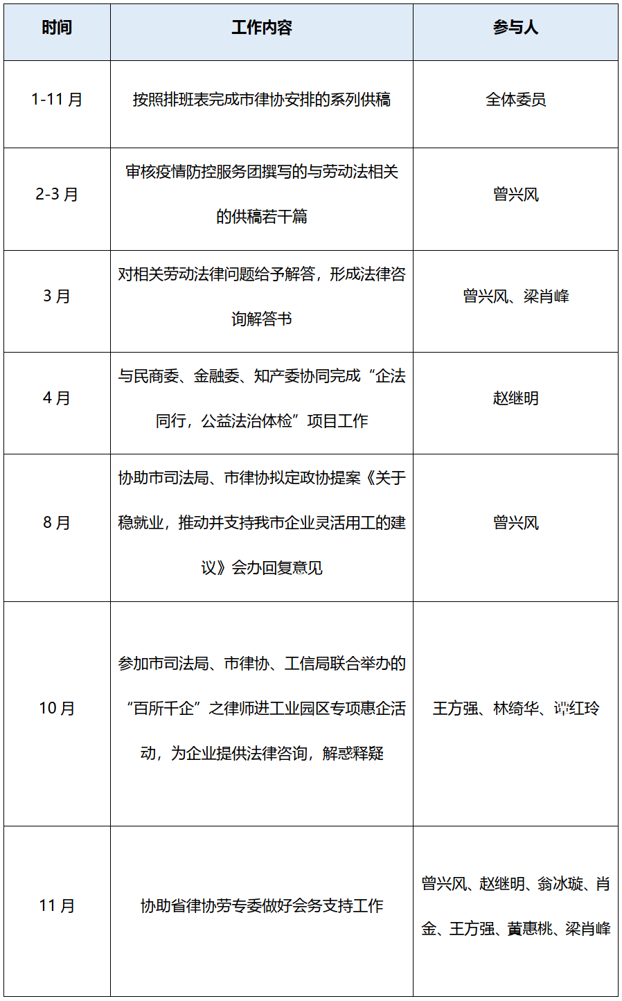 公职律师年度执业活动总结怎么写？超实用框架分享