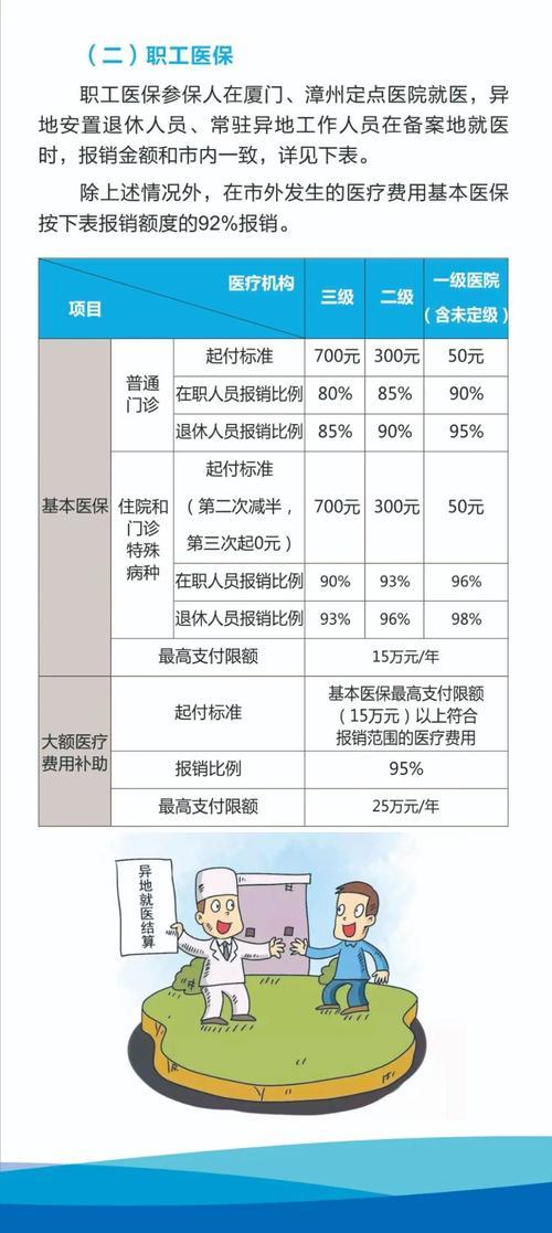 农村医疗保险异地报销比例是多少?不同情况,清晰对比! 农村医疗保险异地报销比例是多少?不同情况,清晰对比!