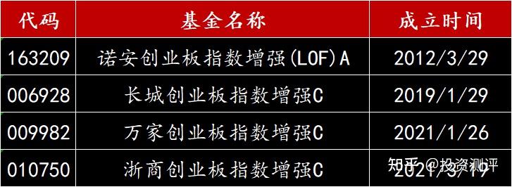 想知道创业板指数基金怎么选？掌握这几个技巧，轻松选到优质标的