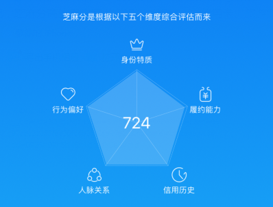 【提升芝麻分从556到760有啥技巧】分享几个实用方法，帮你避开违规坑！