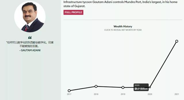 印度人富豪发家史｜2025揭秘白手起家到千亿帝国的3大路径