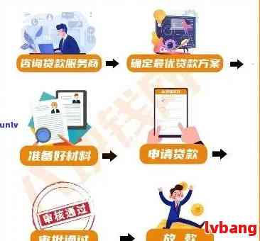 个人消费贷款条件有哪些？满足这些就能办，额度还高，新手必看攻略