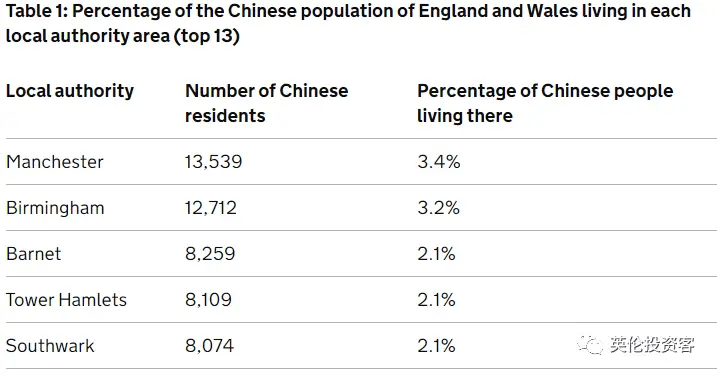 英国华人分布城市有哪些?主要聚居地详解 英国华人分布城市有哪些?主要聚居地详解