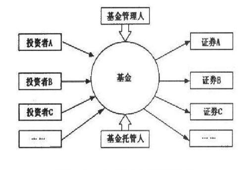 公募基金是什么？小白必看的基础知识，让你快速搞懂不迷糊