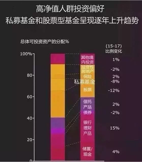 懂行的人是怎么选基金的，他们的秘诀大公开，咱们也能学会