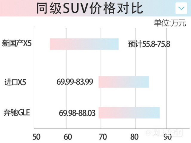 2025年x5宝马x5报价现在多少，怎么买最划算？