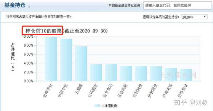 在哪里买基金安全？推荐几个靠谱平台，新手别再乱选了要注意