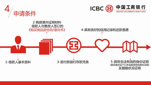 工商银行小额贷款怎么申请？流程是怎样的？超简单步骤一看就会