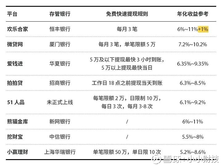 有负债也能快速下款的借款平台有哪些?无视负债秒批,这些平台真能当天到账 有负债也能快速下款的借款平台有哪些?无视负债秒批,这些平台真能当天到账