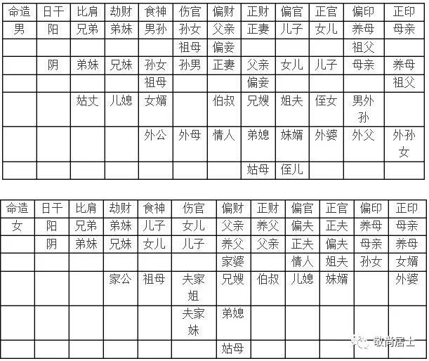 一、老祖宗的智慧：八字里的「妻财一体」