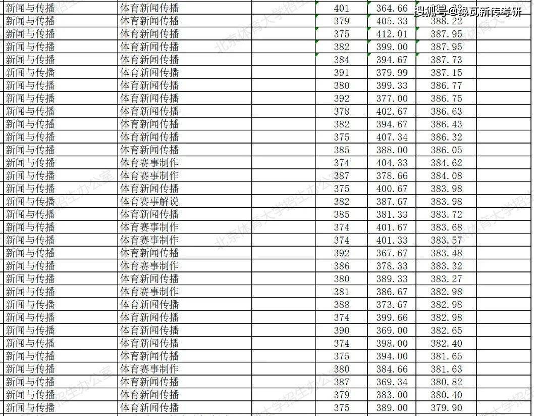 明升体育游戏大学有考研专业吗,详细解析专业设置 明升体育游戏大学有考研专业吗,详细解析专业设置