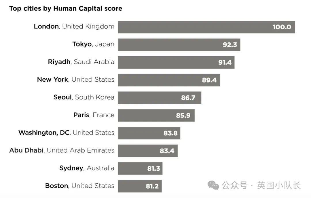 英国华人比例排名怎样查？哪个城市华人最多？