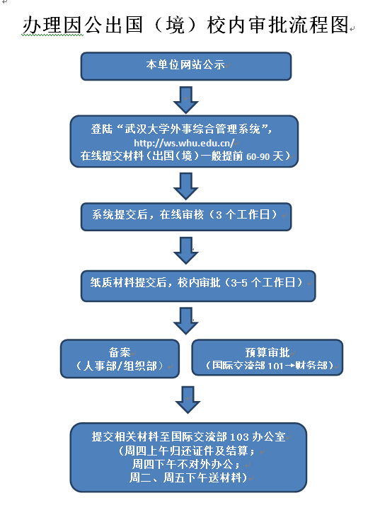 警校老师出国政策2025,审批流程及注意事项汇总 警校老师出国政策2025,审批流程及注意事项汇总