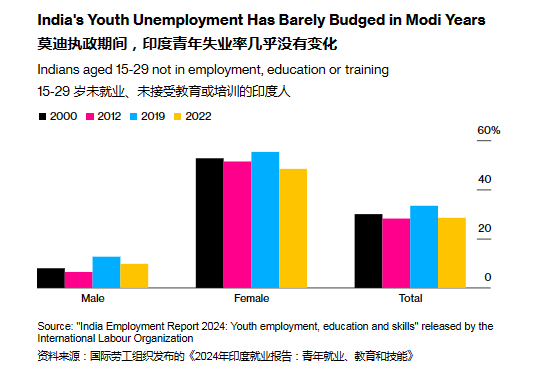 印度就业市场为何无法吸纳大量劳动力 印度就业市场为何无法吸纳大量劳动力