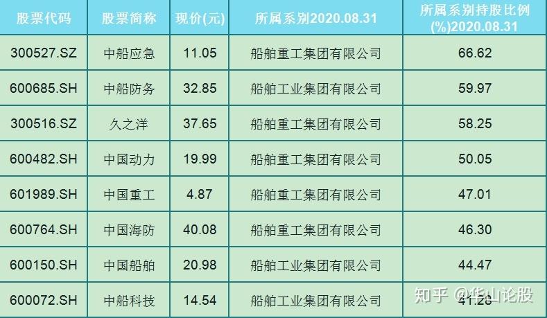 中船重工股票代码是多少？快速知晓正确代码，投资更省心