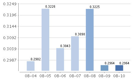 嘉实现金添利怎么买最方便？详细步骤教你轻松操作