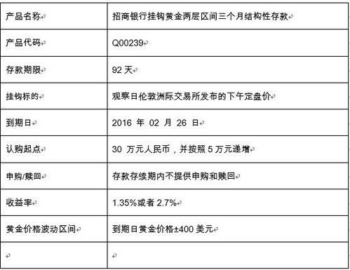 招商银行朝朝盈怎么赎回？到账时间及操作流程全说明很详细