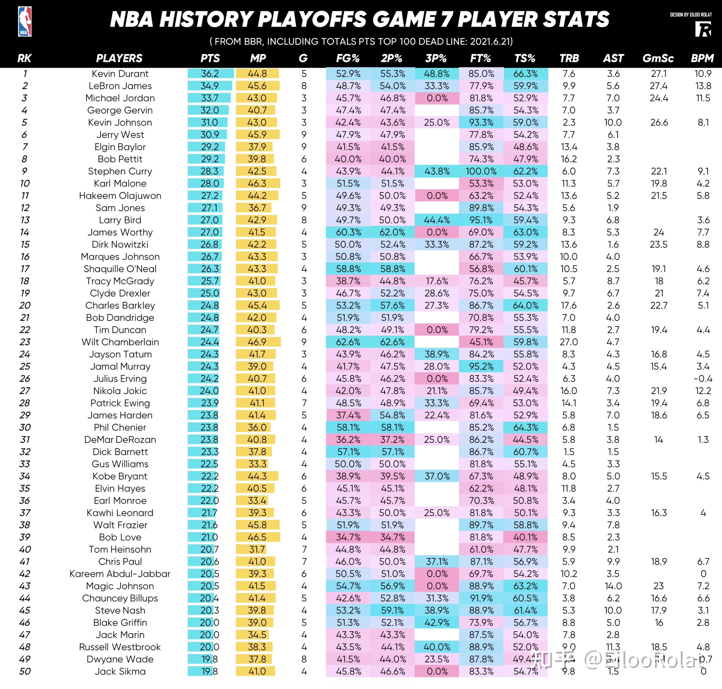 NBA季后赛热门球队最新总比分