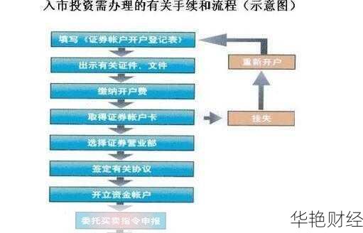2025新手买基金步骤？从开户到买入全流程，附新手必看注意事项