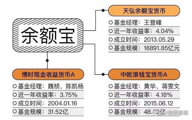 中欧滚钱宝货币a怎么买最方便？步骤详解来了，新手也能轻松操作