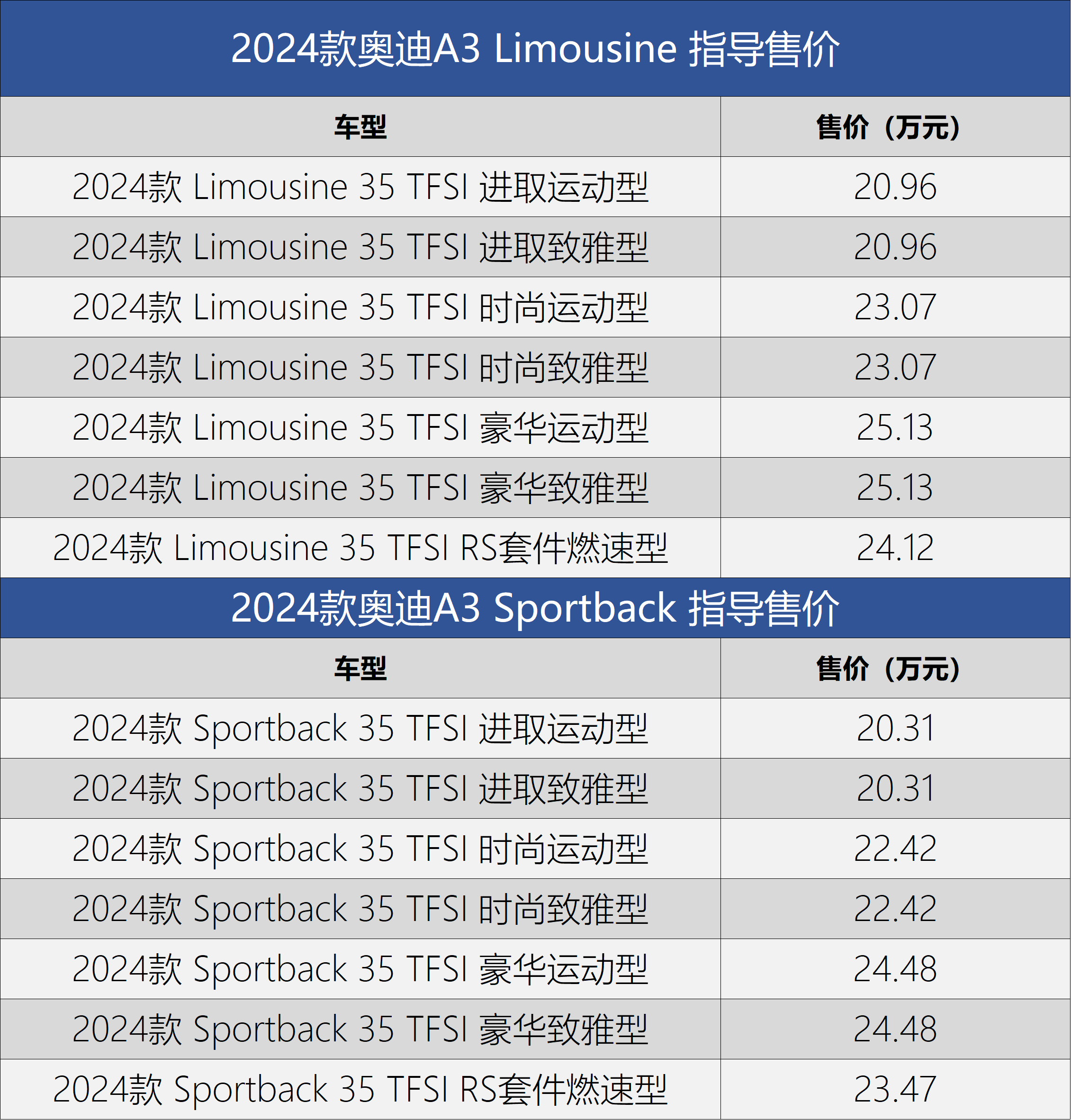 奥迪a3l多少钱2024？最新行情与隐藏优惠全解析