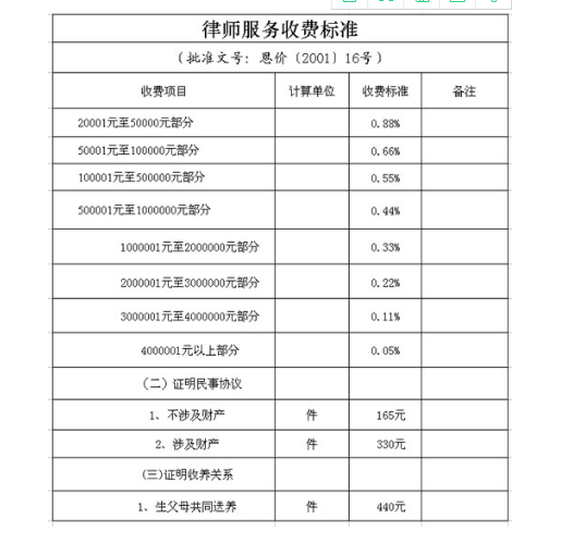 民事律师线下咨询一次多少钱，避免被坑的收费参考