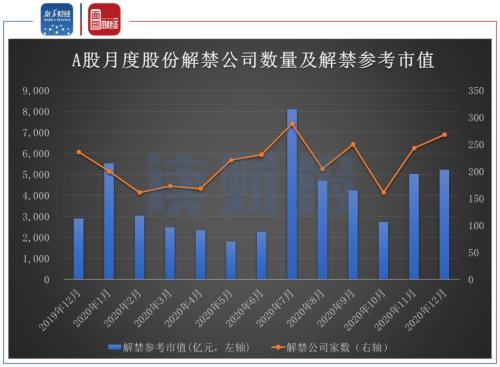 解禁股票是利好还是利空？对股价影响大不大？弄明白才能放心操作