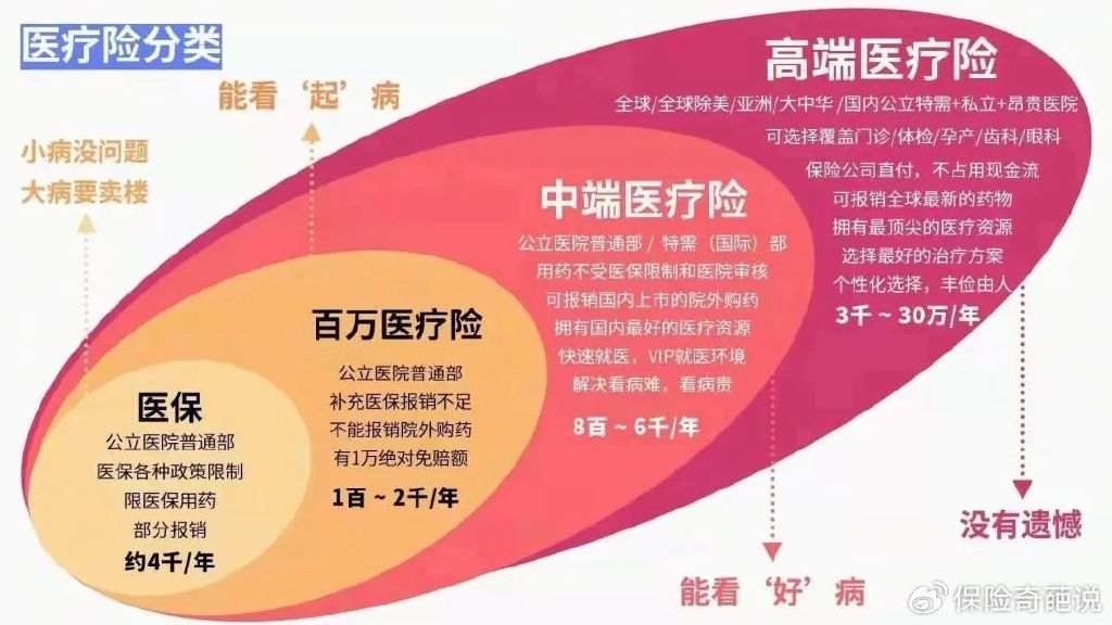 中华联合保险哪些险种值得买?车险意外险医疗险推荐指南 中华联合保险哪些险种值得买?车险意外险医疗险推荐指南