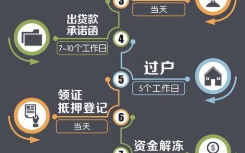 买房子贷款流程步骤详解,手把手教你,顺利办理不踩坑! 买房子贷款流程步骤详解,手把手教你,顺利办理不踩坑!