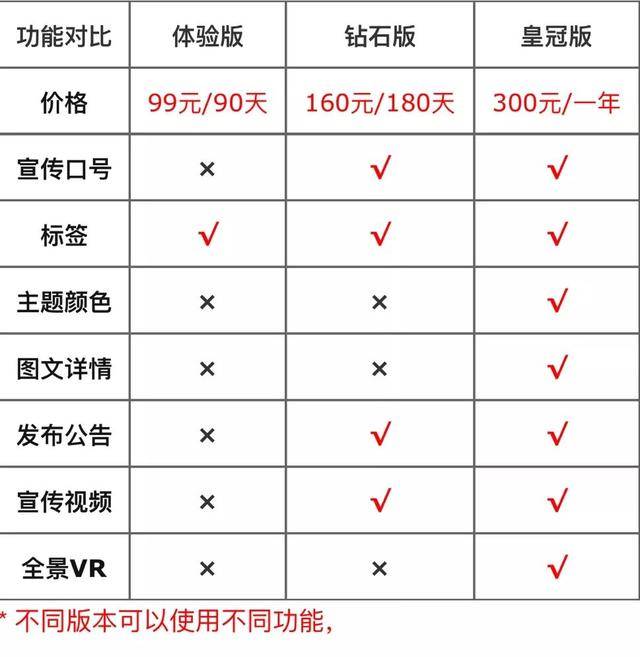 皇冠手机端会员多少钱一个月一年？最新费用表在此！