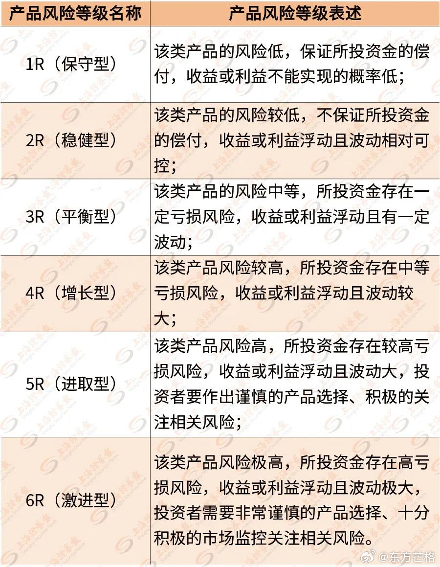 华夏基金安全性如何？从多方面解析，让你清楚了解投资风险情况