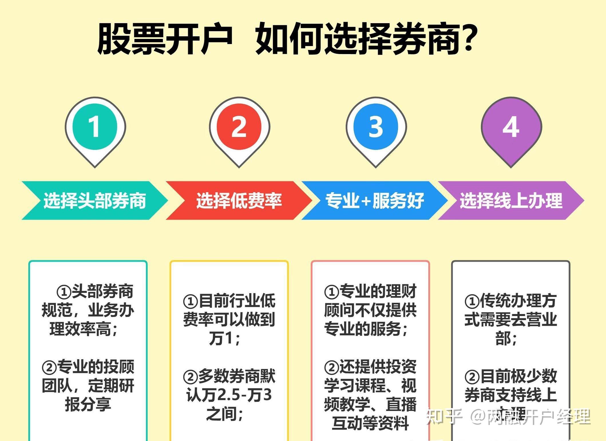华泰证券开户流程步骤及需要什么资料?新手必看超详细指南,一步都不落下 华泰证券开户流程步骤及需要什么资料?新手必看超详细指南,一步都不落下