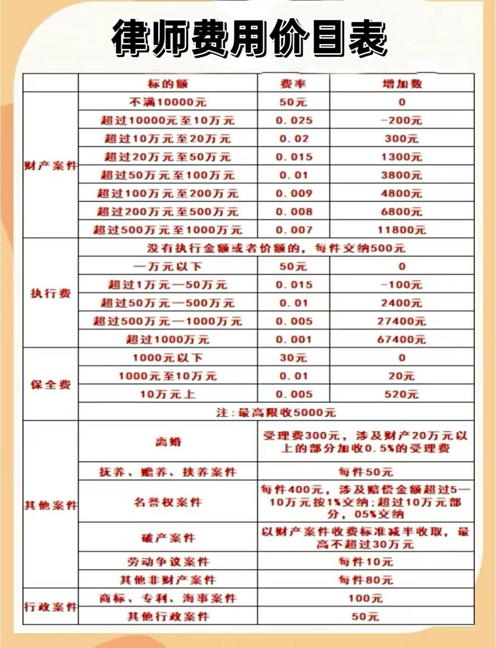 刑事律师收费价目表怎么看？一文教你读懂收费标准