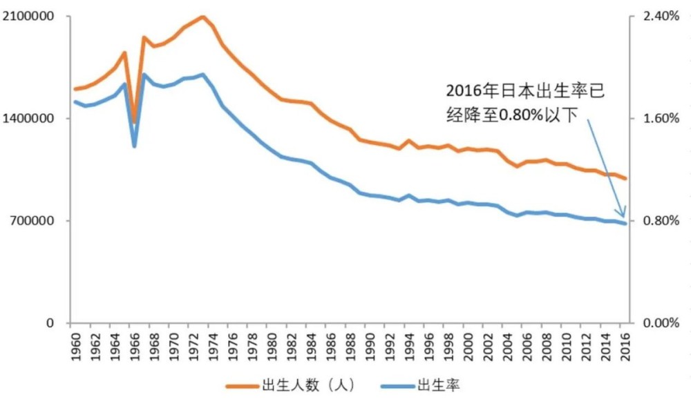 日本总人口降至1.24亿 连续13年减少