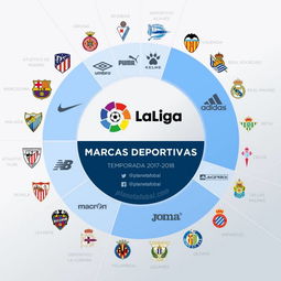 西甲积分榜2023 2024_西甲赛事积分榜排名ds_皇家马德里积分榜分析