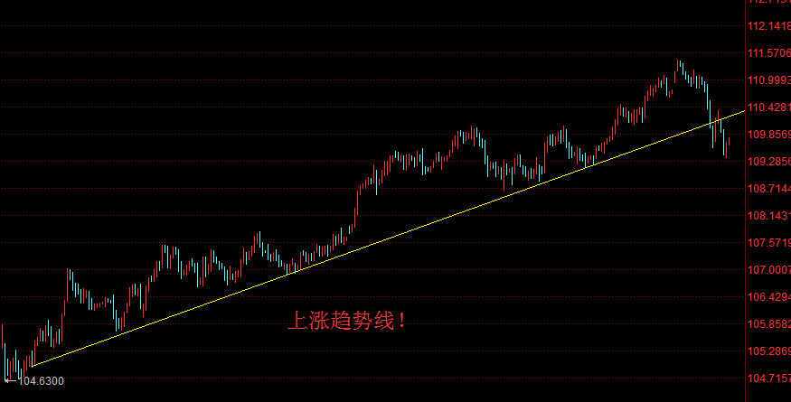k线图走势图入门看盘方法，小白必学的看盘要点轻松掌握