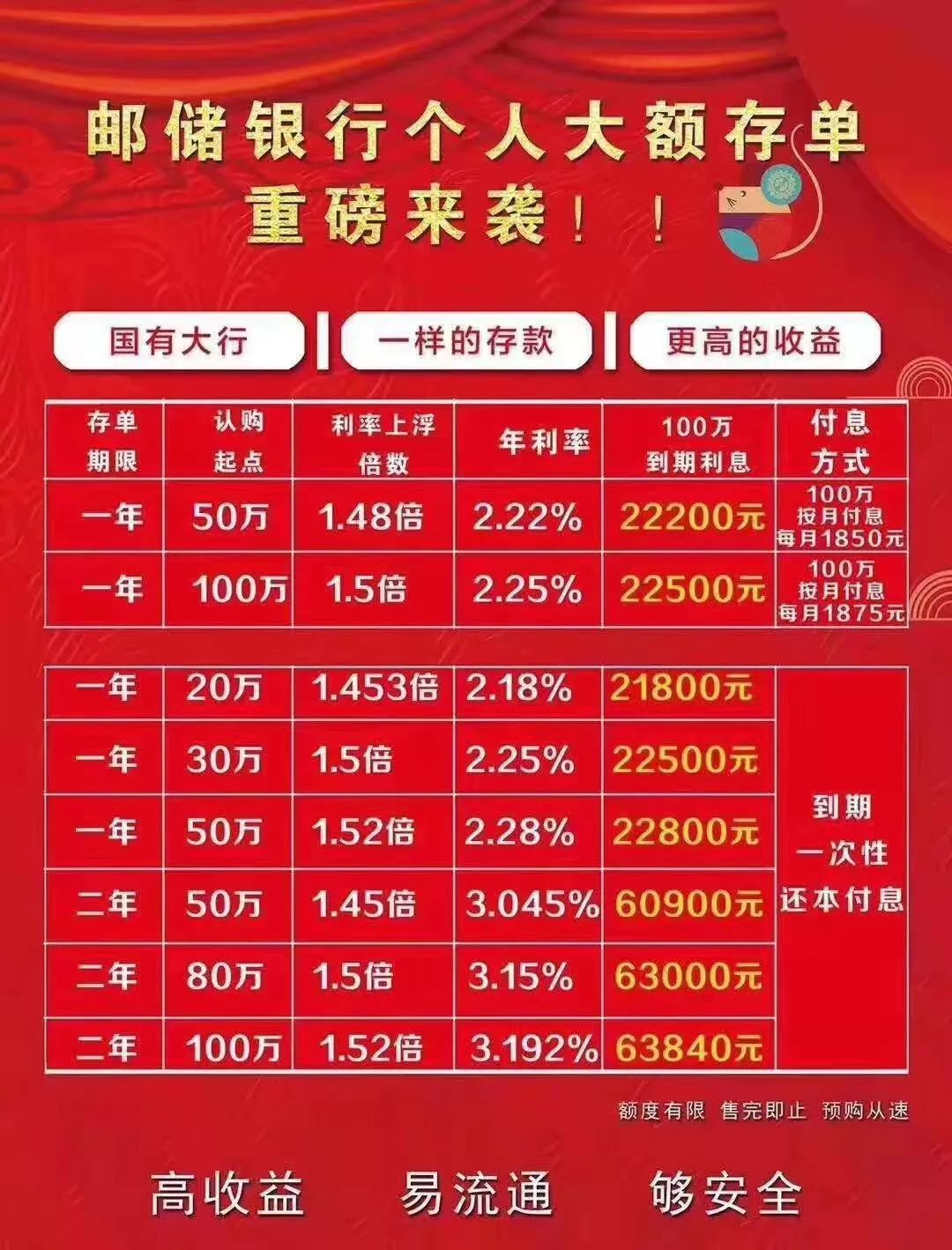 办邮政金卡，存款金额有什么要求？一文带你了解清楚！
