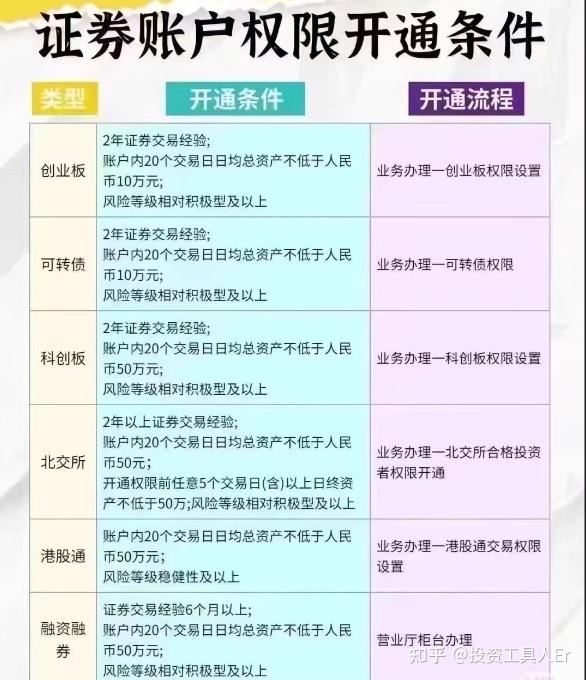 新手怎么买股票?超详细步骤指南,从开户到买入一步不落 新手怎么买股票?超详细步骤指南,从开户到买入一步不落