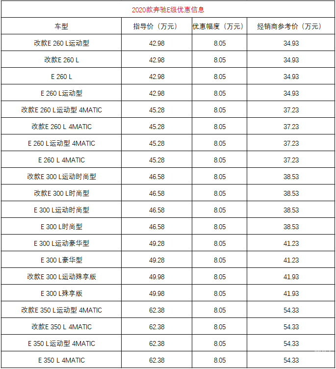 奔驰轿车官网报价2025_奔驰E级最新报价？