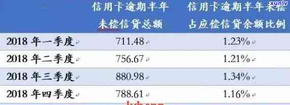 信用卡费率具体是怎么计算的？从基础到细节全解析，看完就能上手算