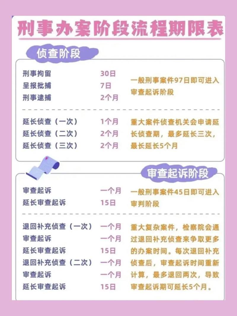 刑事案件各阶段律师收费详情，一文读懂不迷茫