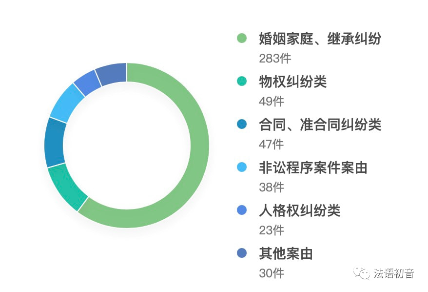 婚姻联网到底能不能查询到？一文读懂查询门道