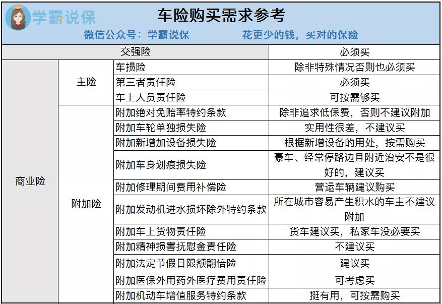 买车保险必买的有哪些？搞懂必买险种很重要，实用投保技巧在这里！