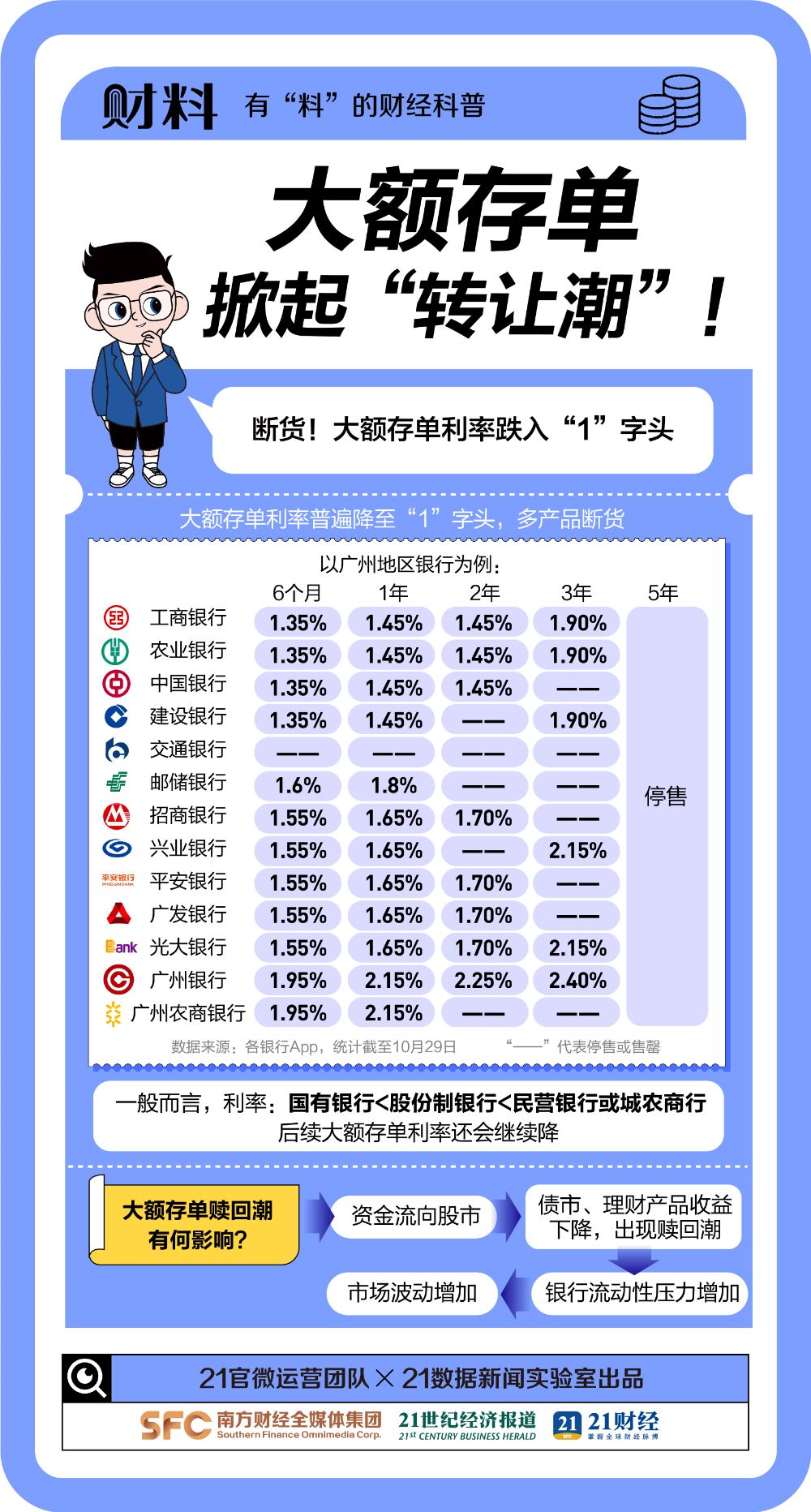 大额可转让定期存单最低起存金额多少?新手必看注意事项 大额可转让定期存单最低起存金额多少?新手必看注意事项